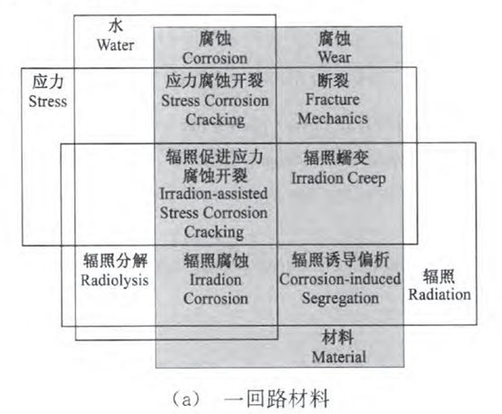 核電副總工告訴你，防護(hù)這活到底該咋干！