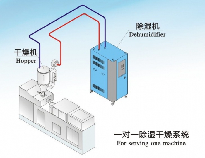 人防工程濕度的主要原因是什么？