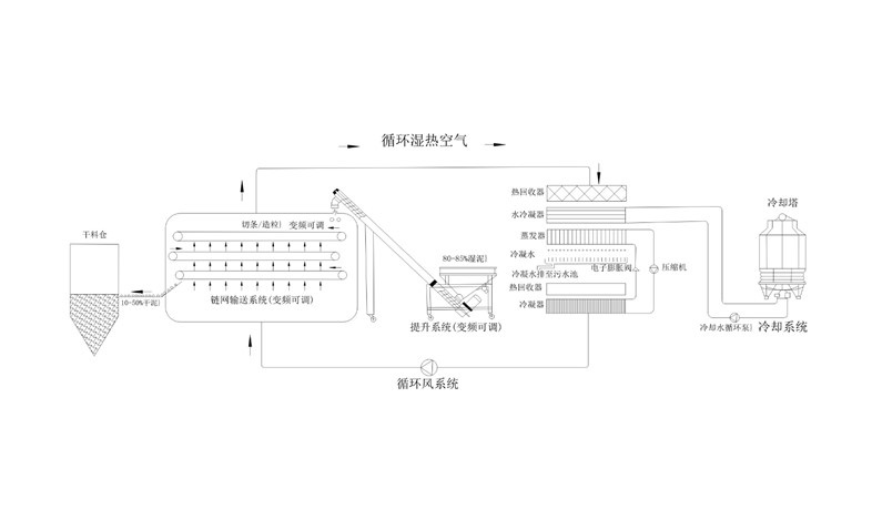 年省成本超200萬？電鍍污泥烘干機應(yīng)用案例及效益