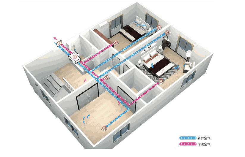 新風(fēng)系統(tǒng)應(yīng)該如何選擇？