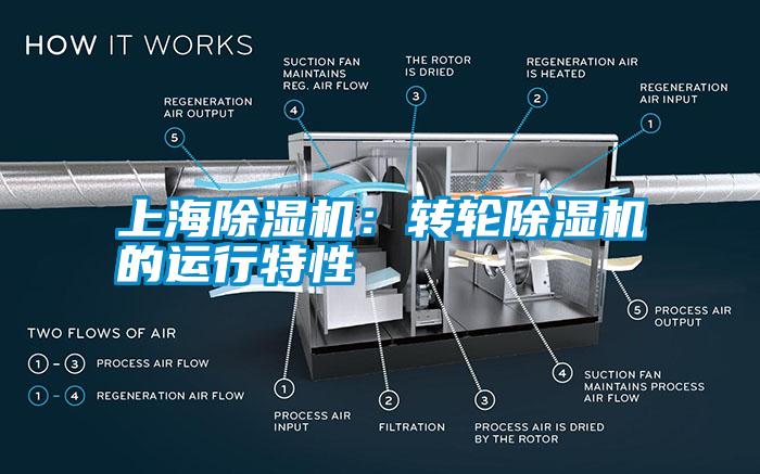 上海除濕機(jī)：轉(zhuǎn)輪除濕機(jī)的運行特性