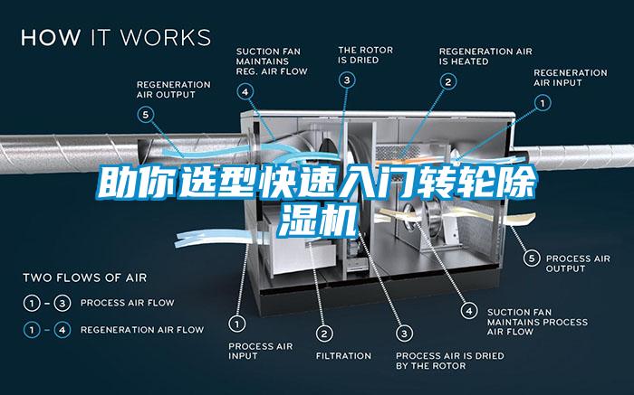 助你選型快速入門轉(zhuǎn)輪除濕機