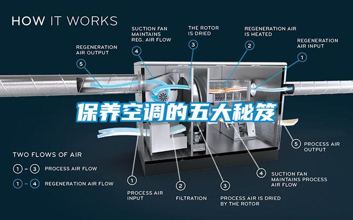 保養(yǎng)空調的五大秘笈