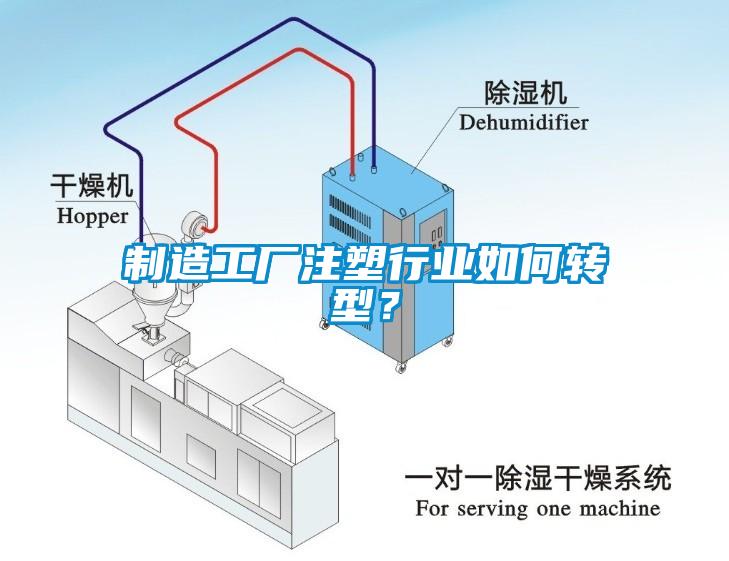 制造工廠注塑行業(yè)如何轉(zhuǎn)型？