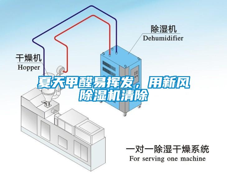 夏天甲醛易揮發(fā)，用新風除濕機清除