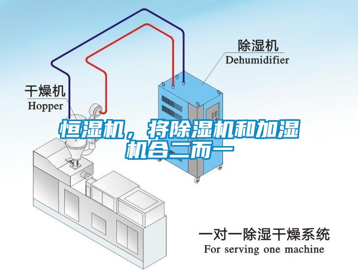 恒濕機(jī)，將除濕機(jī)和加濕機(jī)合二而一