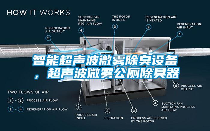 智能濕度控制器，除濕機可實時控濕