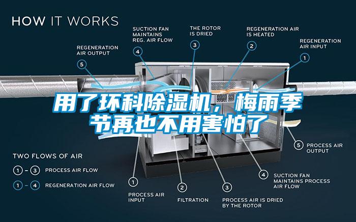 用了環(huán)科除濕機(jī)，梅雨季節(jié)再也不用害怕了