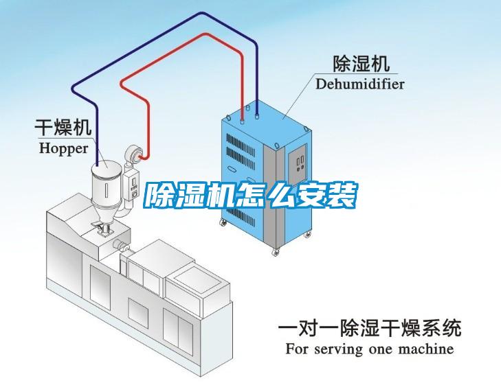 除濕機怎么安裝