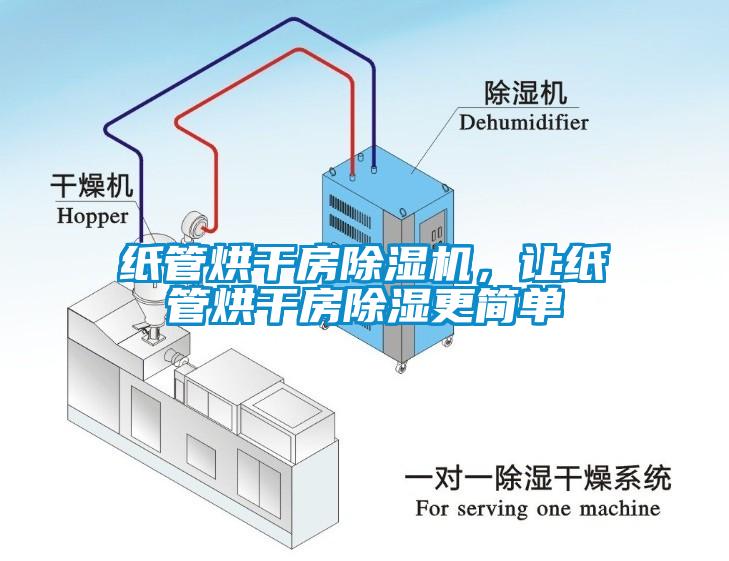 紙管烘干房除濕機，讓紙管烘干房除濕更簡單