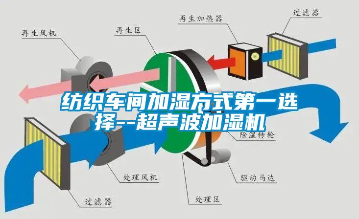 紡織車間加濕方式第一選擇--超聲波加濕機(jī)