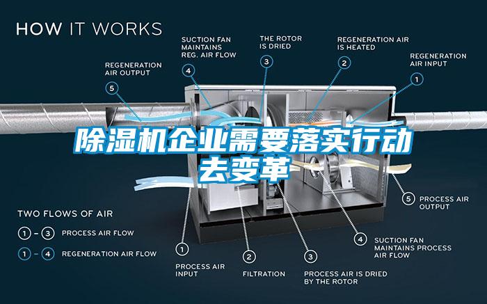 除濕機(jī)企業(yè)需要落實(shí)行動去變革