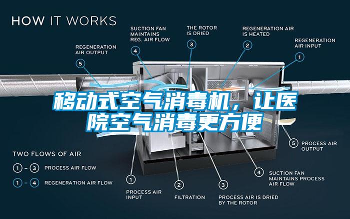 移動式空氣消毒機，讓醫(yī)院空氣消毒更方便