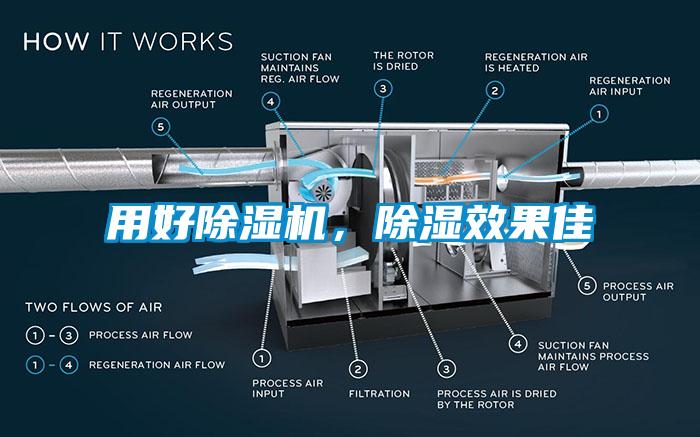 用好除濕機(jī)，除濕效果佳