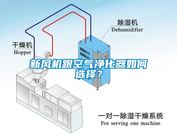 新風(fēng)機(jī)跟空氣凈化器如何選擇？