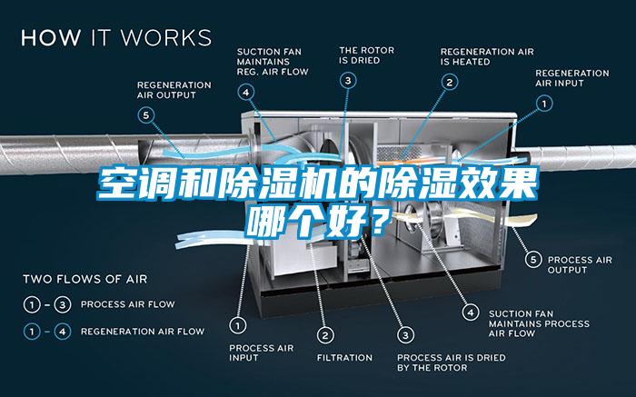 空調和除濕機的除濕效果哪個好？