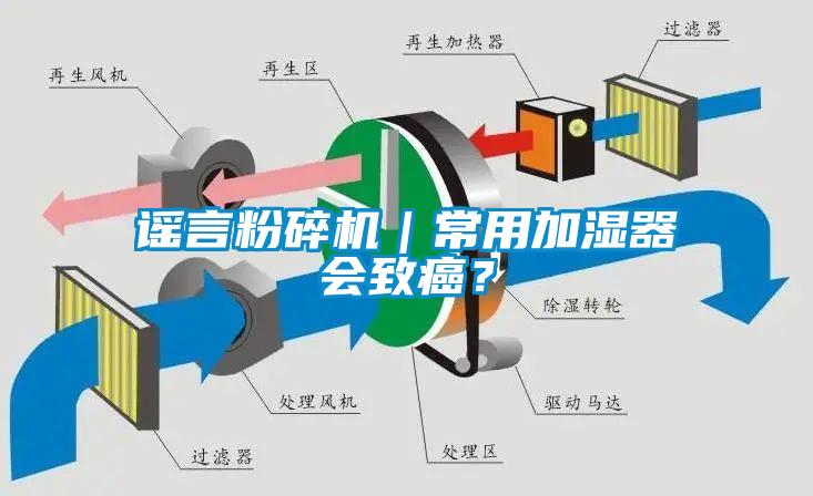 謠言粉碎機｜常用加濕器會致癌？