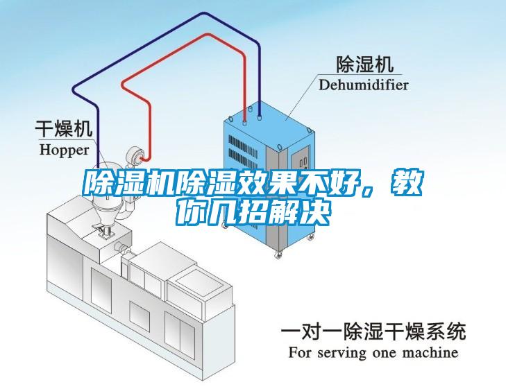 除濕機除濕效果不好，教你幾招解決