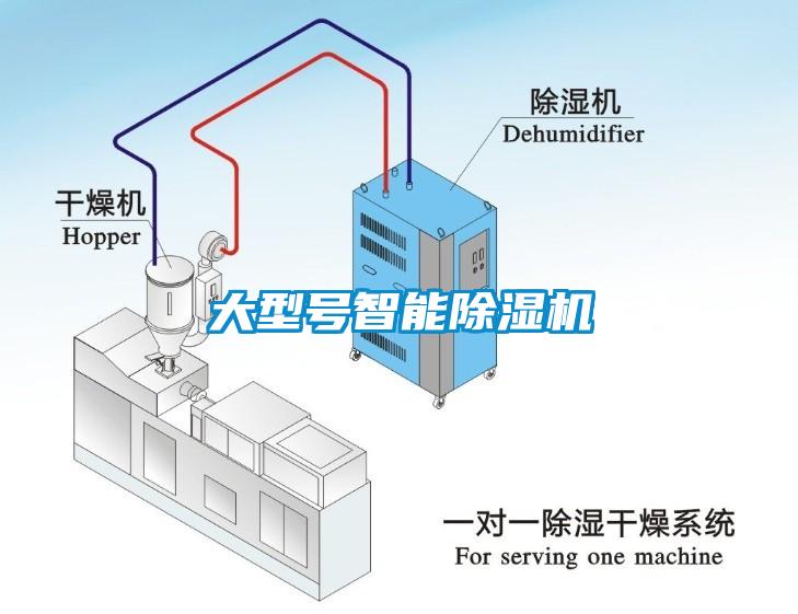 大型號(hào)智能除濕機(jī)