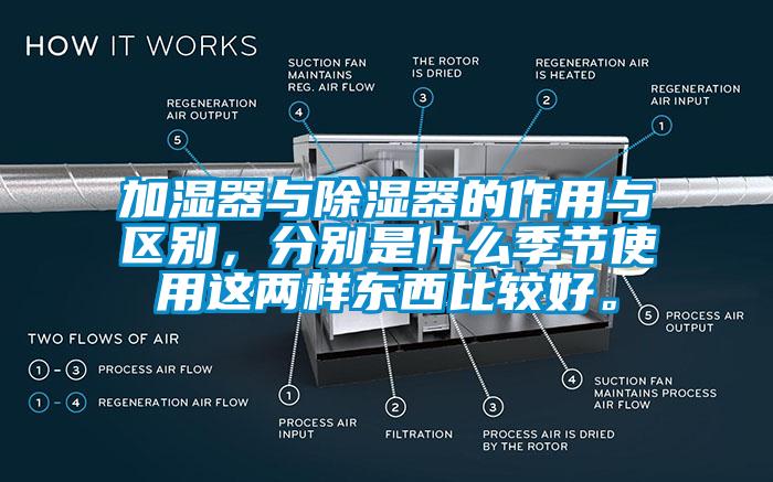 加濕器與除濕器的作用與區(qū)別，分別是什么季節(jié)使用這兩樣?xùn)|西比較好。