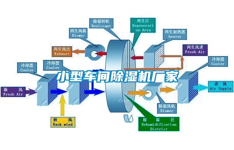 小型車間除濕機(jī)廠家