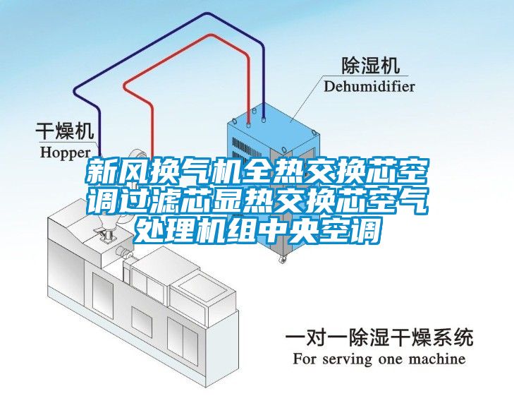 新風(fēng)換氣機(jī)全熱交換芯空調(diào)過(guò)濾芯顯熱交換芯空氣處理機(jī)組中央空調(diào)