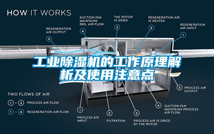 工業(yè)除濕機的工作原理解析及使用注意點