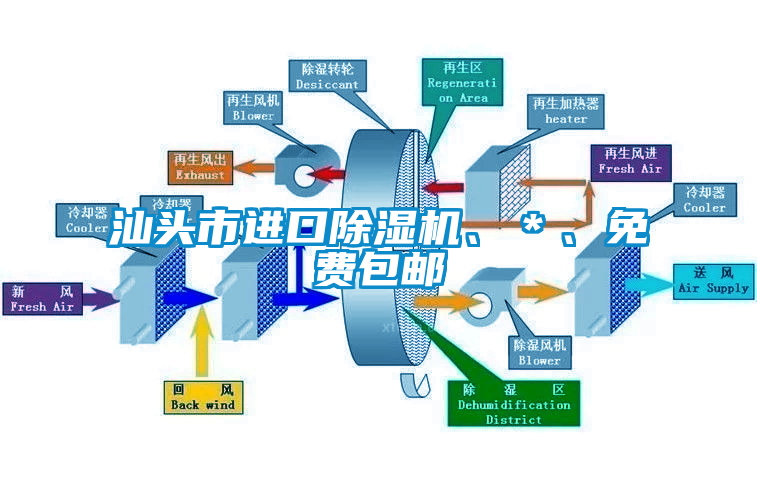 汕頭市進(jìn)口除濕機(jī)、＊、免費(fèi)包郵