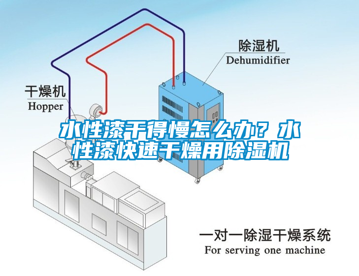 水性漆干得慢怎么辦？水性漆快速干燥用除濕機(jī)