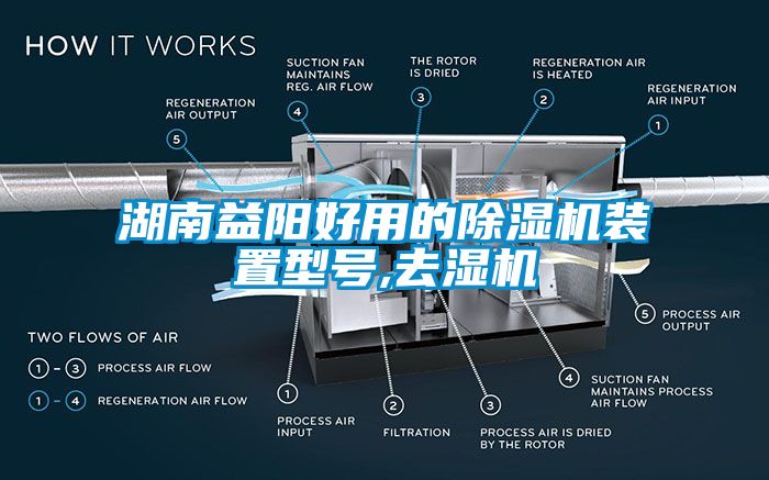 湖南益陽好用的除濕機裝置型號,去濕機