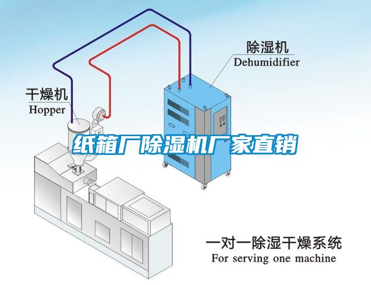 紙箱廠除濕機(jī)廠家直銷