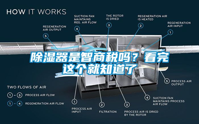 除濕器是智商稅嗎？看完這個(gè)就知道了