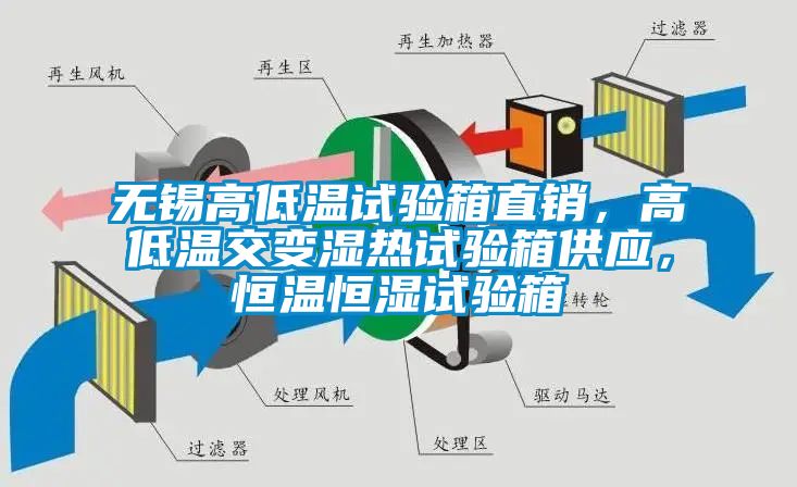 無錫高低溫試驗箱直銷，高低溫交變濕熱試驗箱供應，恒溫恒濕試驗箱