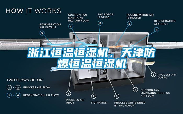 浙江恒溫恒濕機(jī)，天津防爆恒溫恒濕機(jī)