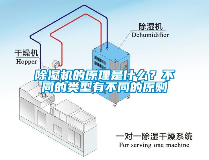 除濕機(jī)的原理是什么？不同的類型有不同的原則