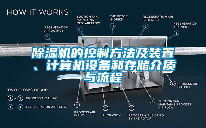 除濕機的控制方法及裝置、計算機設(shè)備和存儲介質(zhì)與流程