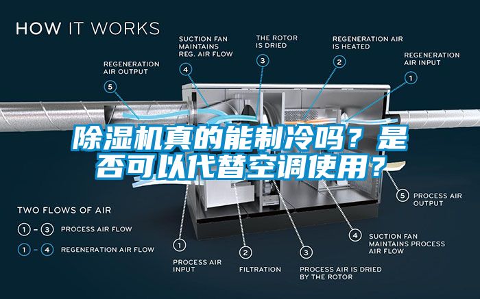 除濕機真的能制冷嗎？是否可以代替空調(diào)使用？