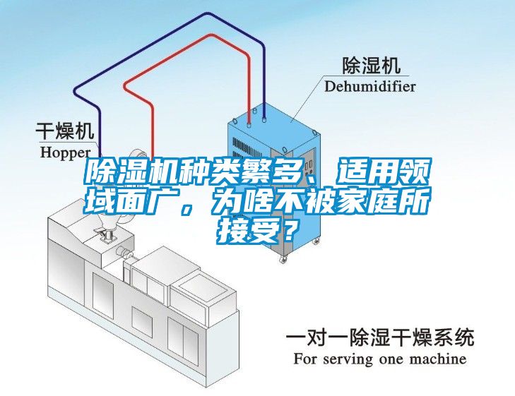 除濕機種類繁多、適用領(lǐng)域面廣，為啥不被家庭所接受？